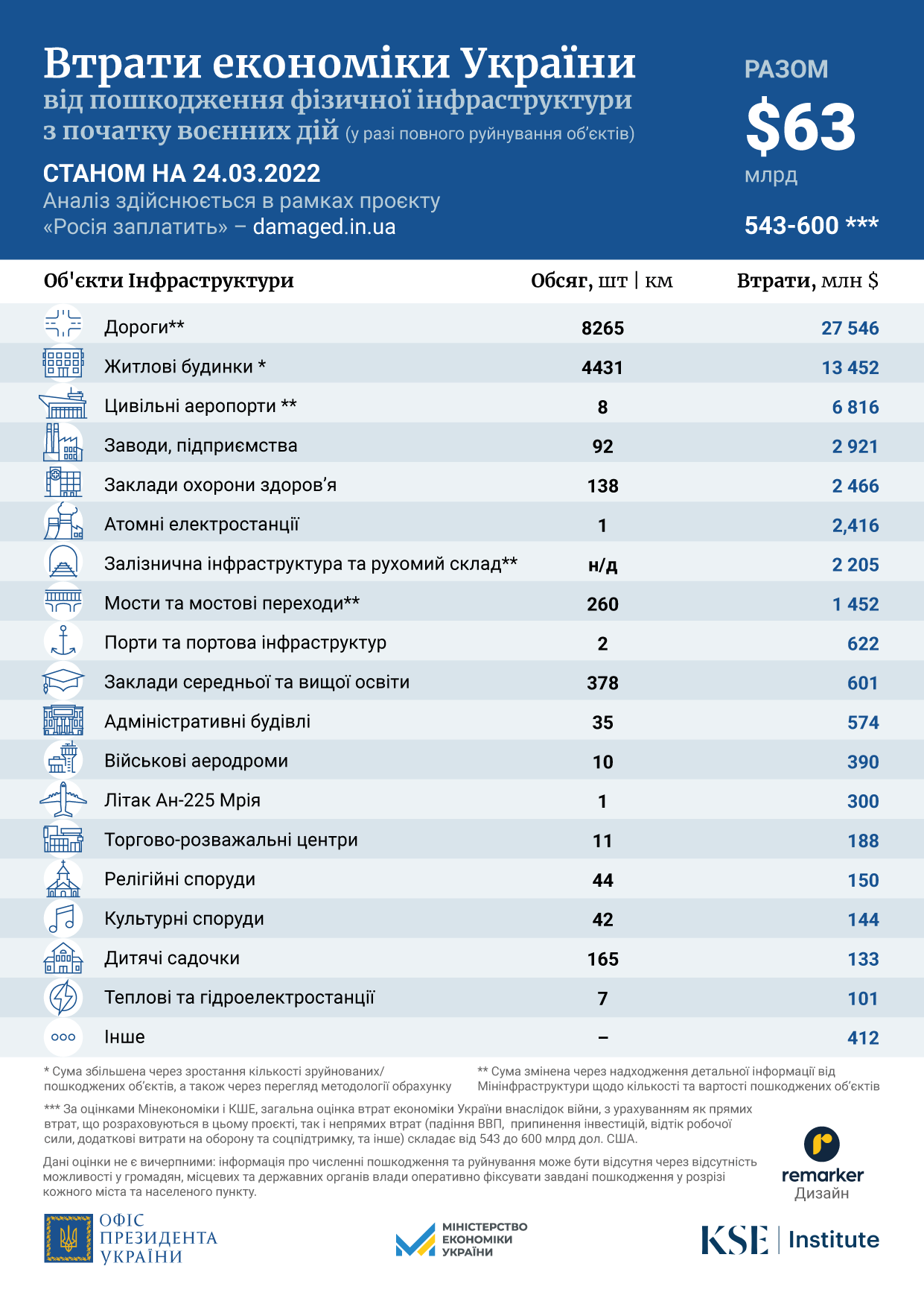 ua damaged 24.03_ukr