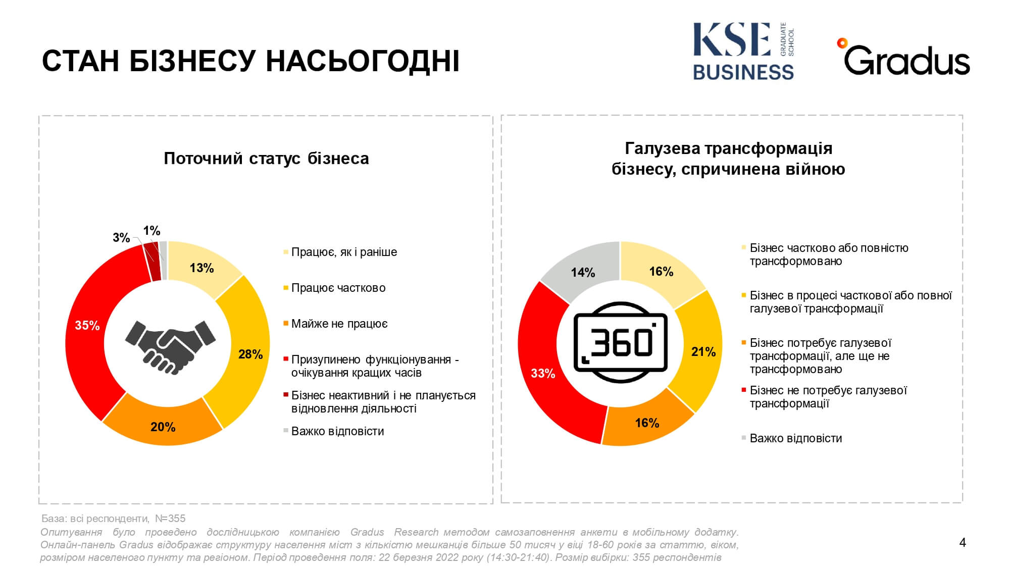 Ukrainian Business in War Gradus_KSE 2 31032022