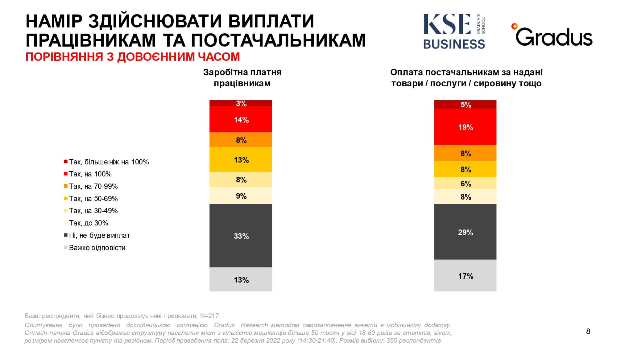 Ukrainian Business in War Gradus_KSE 3 31032022
