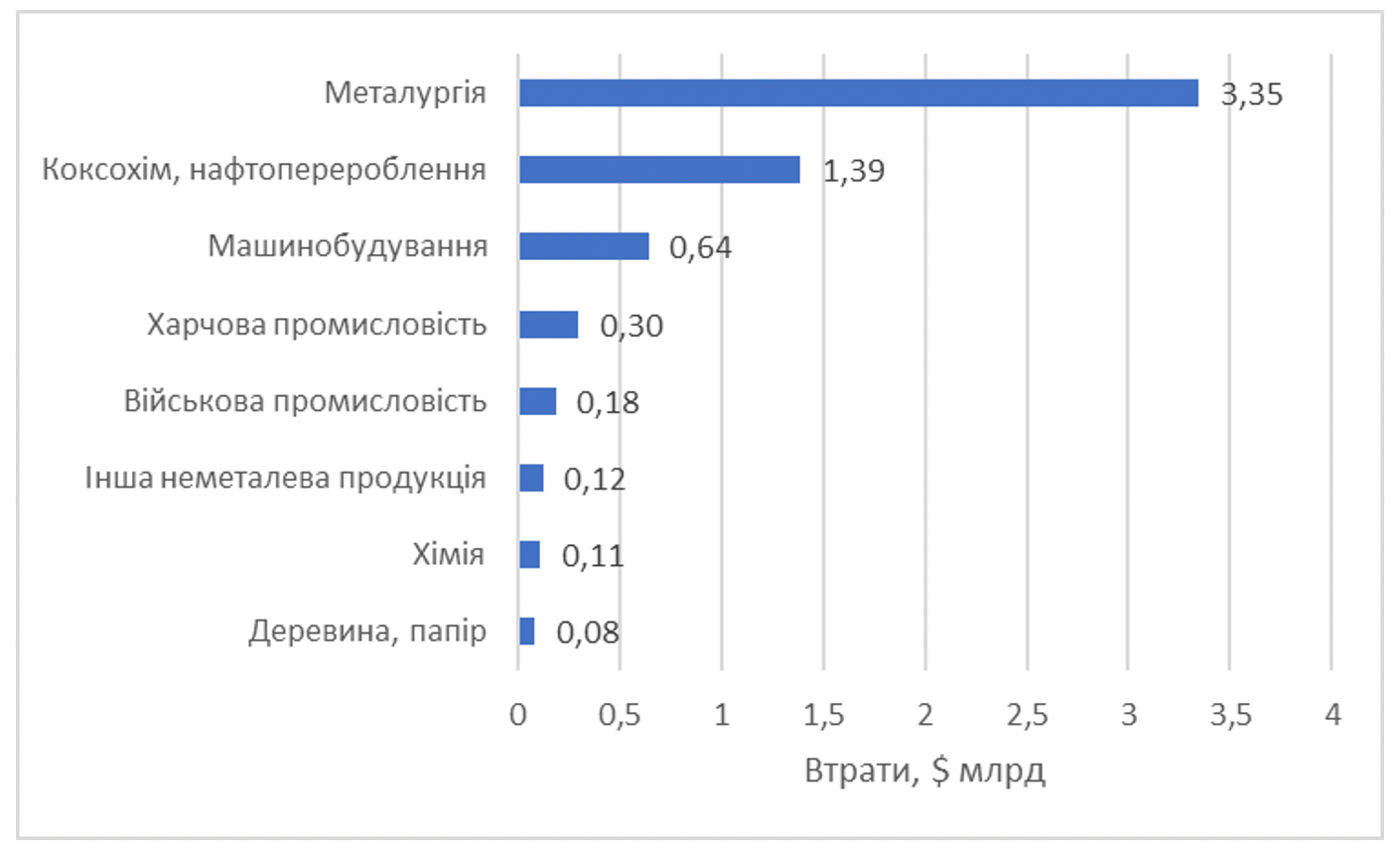 2022-04-11 в 11.31.46