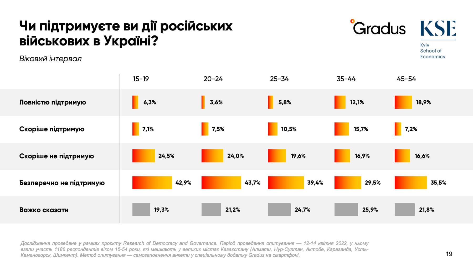 Казахстан_Gradus_KSE_3