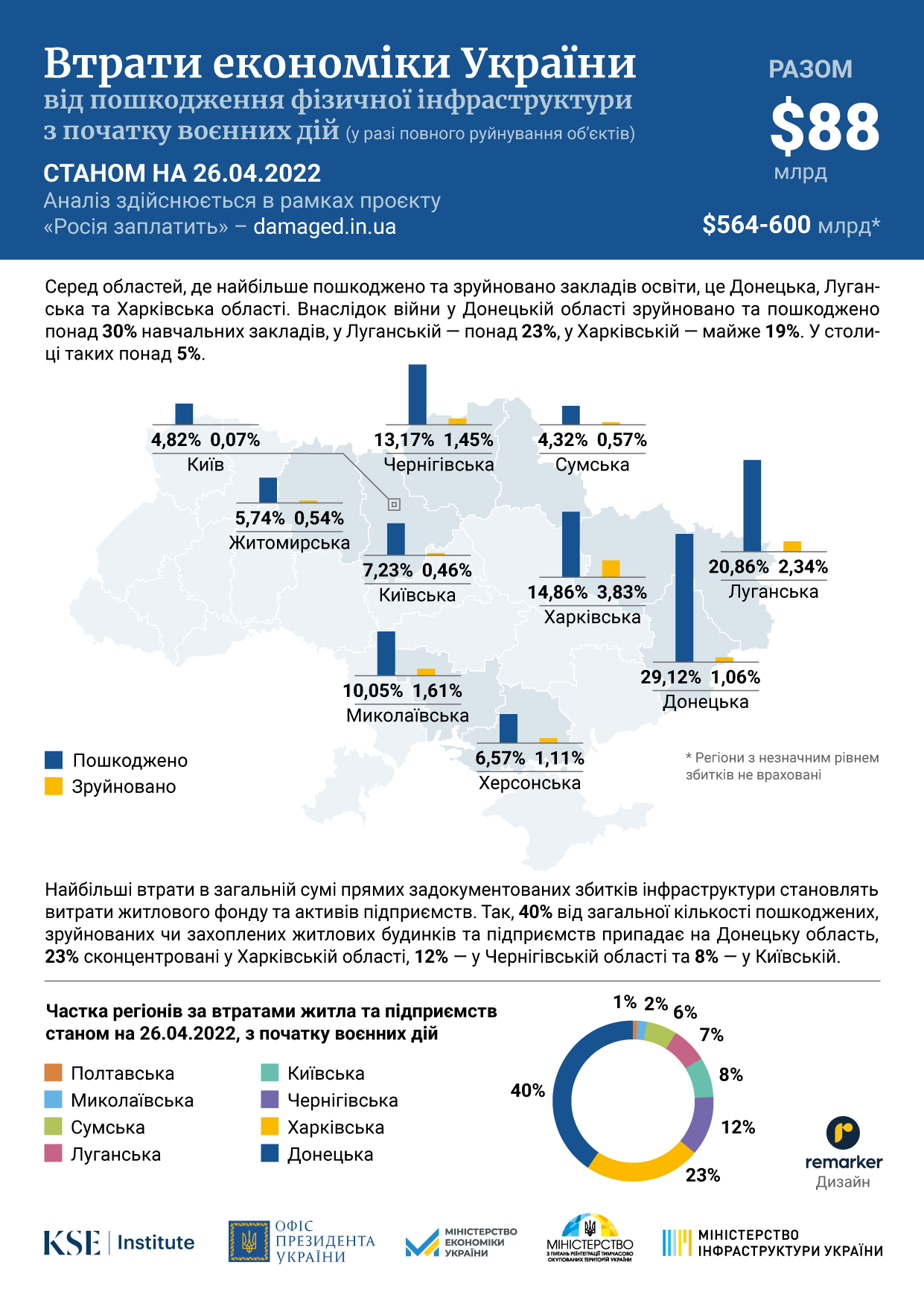 ua damaged 26.04_ukr map (1)