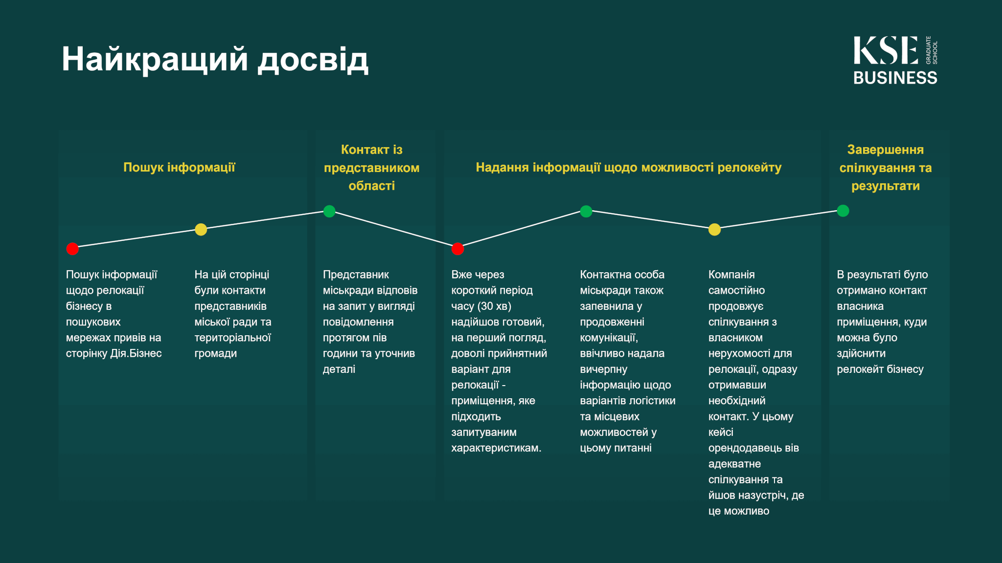 Релокація бізнесу l KSE Graduate Business School