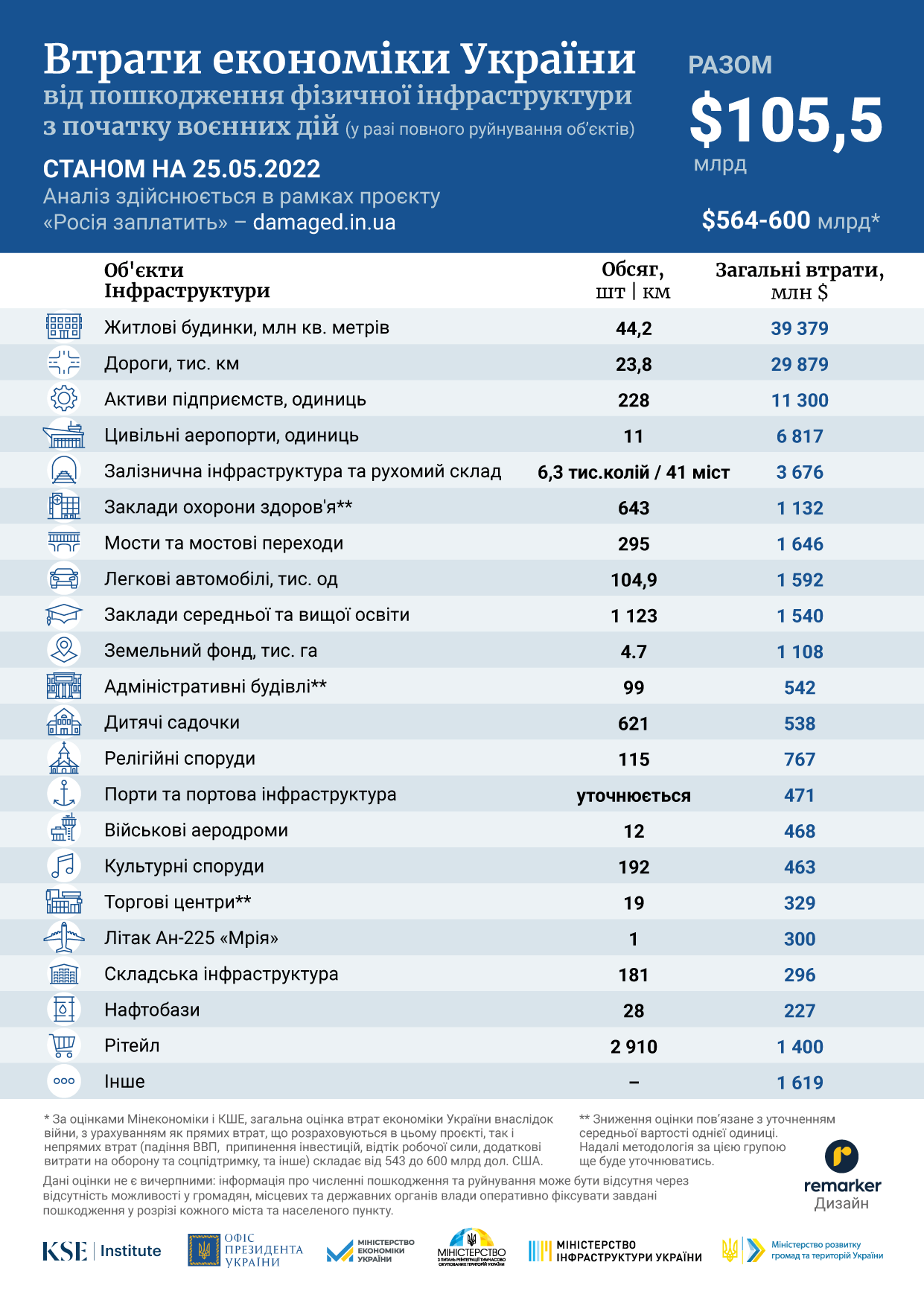 ua damaged 25.05_ukr