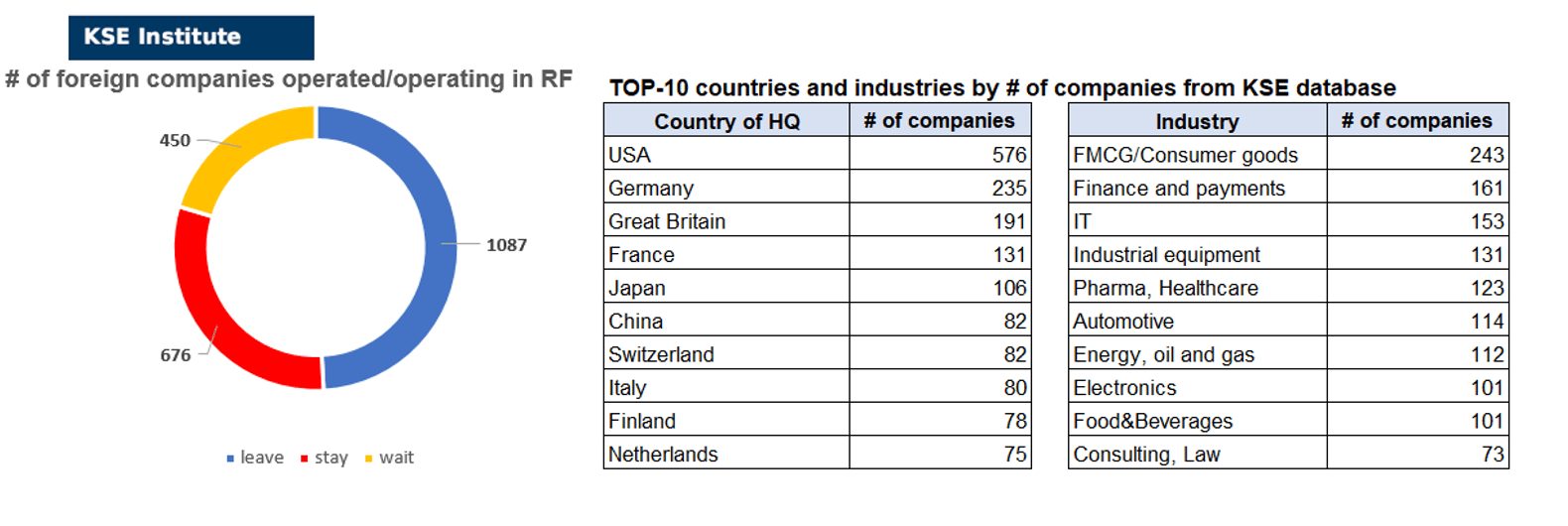 IMPACT OF FOREIGN COMPANIES SELF-SANCTIONING ON RF ECONOMY