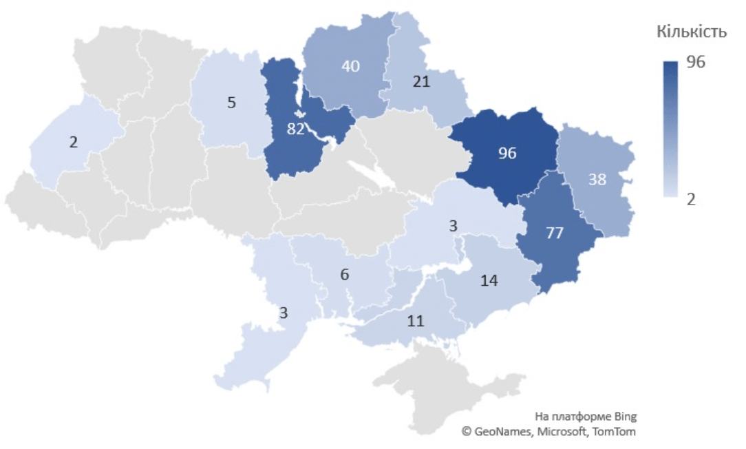 Direct damage caused to Ukraine’s infrastructure during the war is $103.9 bln due to the last estimates