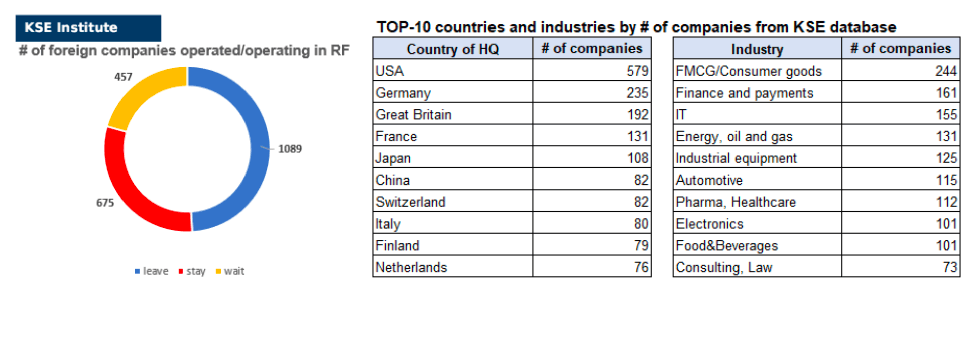 IMPACT OF FOREIGN COMPANIES SELF-SANCTIONING ON RF ECONOMY