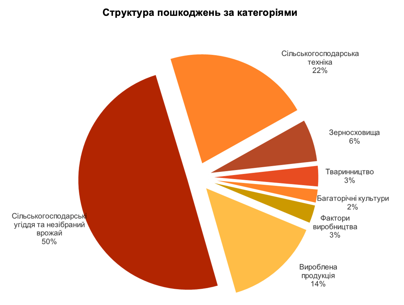 Снимок экрана 2022-06-14 в 16.28.05