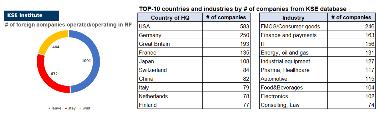 IMPACT OF FOREIGN COMPANIES SELF-SANCTIONING ON RF ECONOMY
