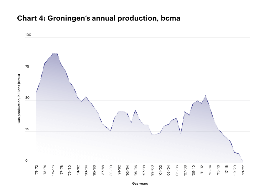 Chart 4
