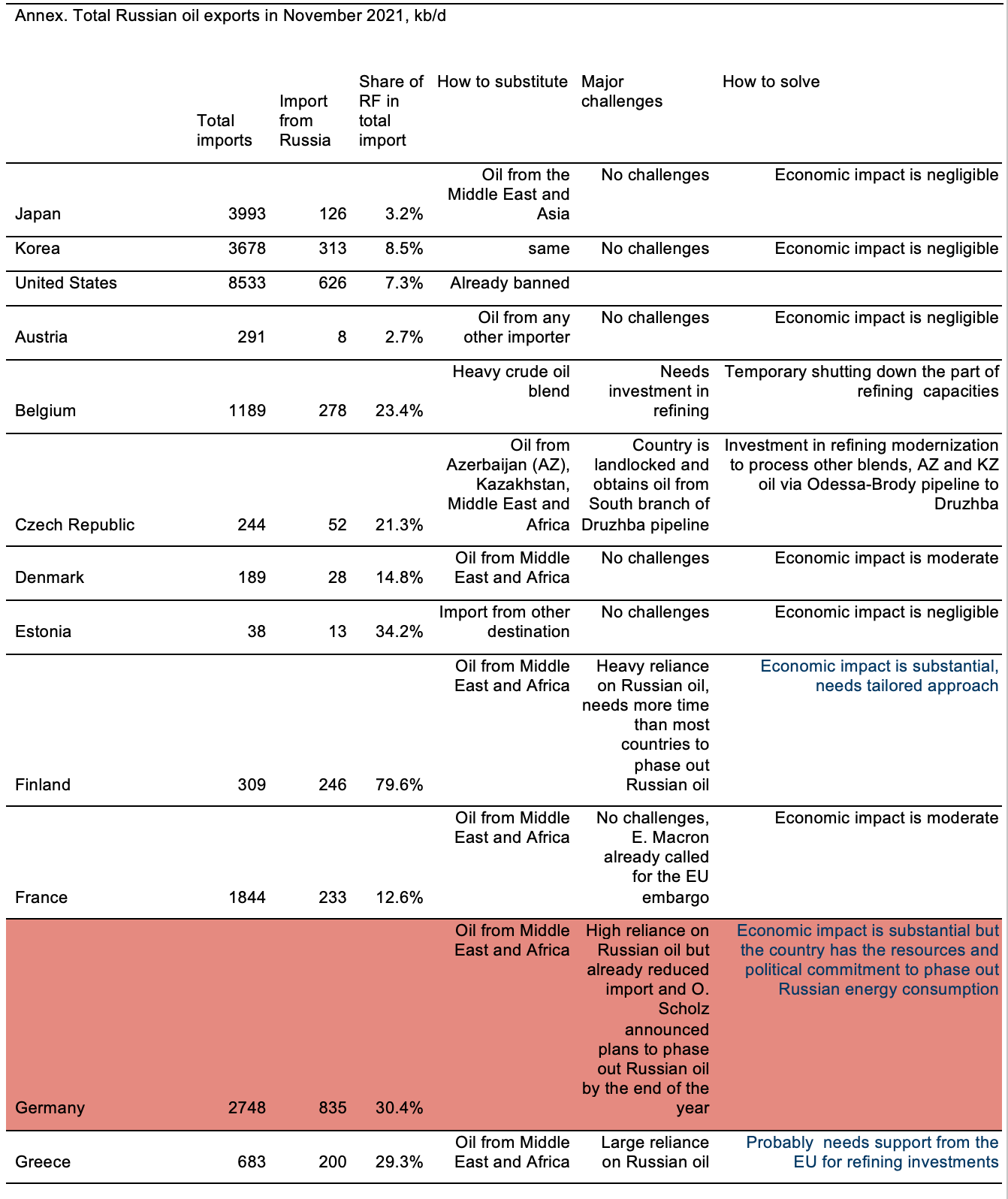 Oil Embargo Roadmap: Four Steps To a Full Embargo