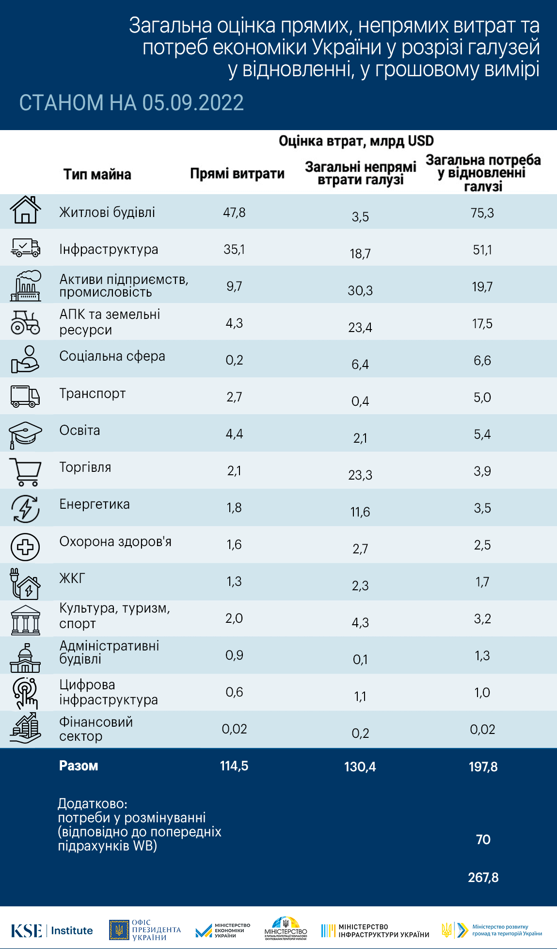 Damages sector breakdown-глк