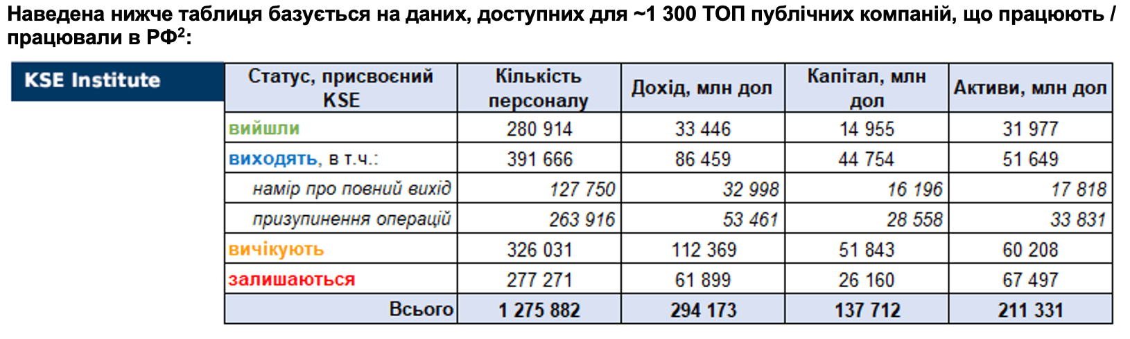 RF_31_10_2022_UA2