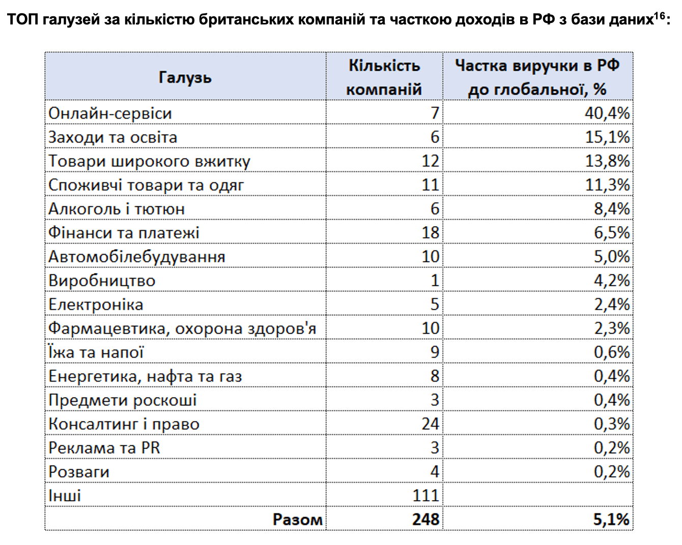 RF_31_10_2022_UA6