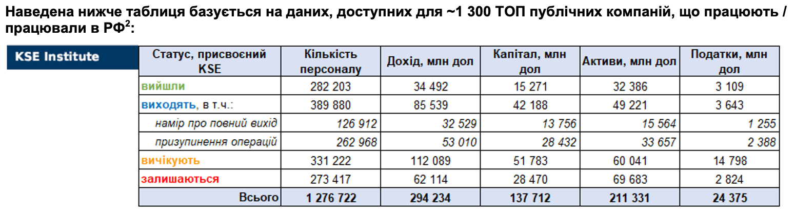 RF_20_11_2022_UA2