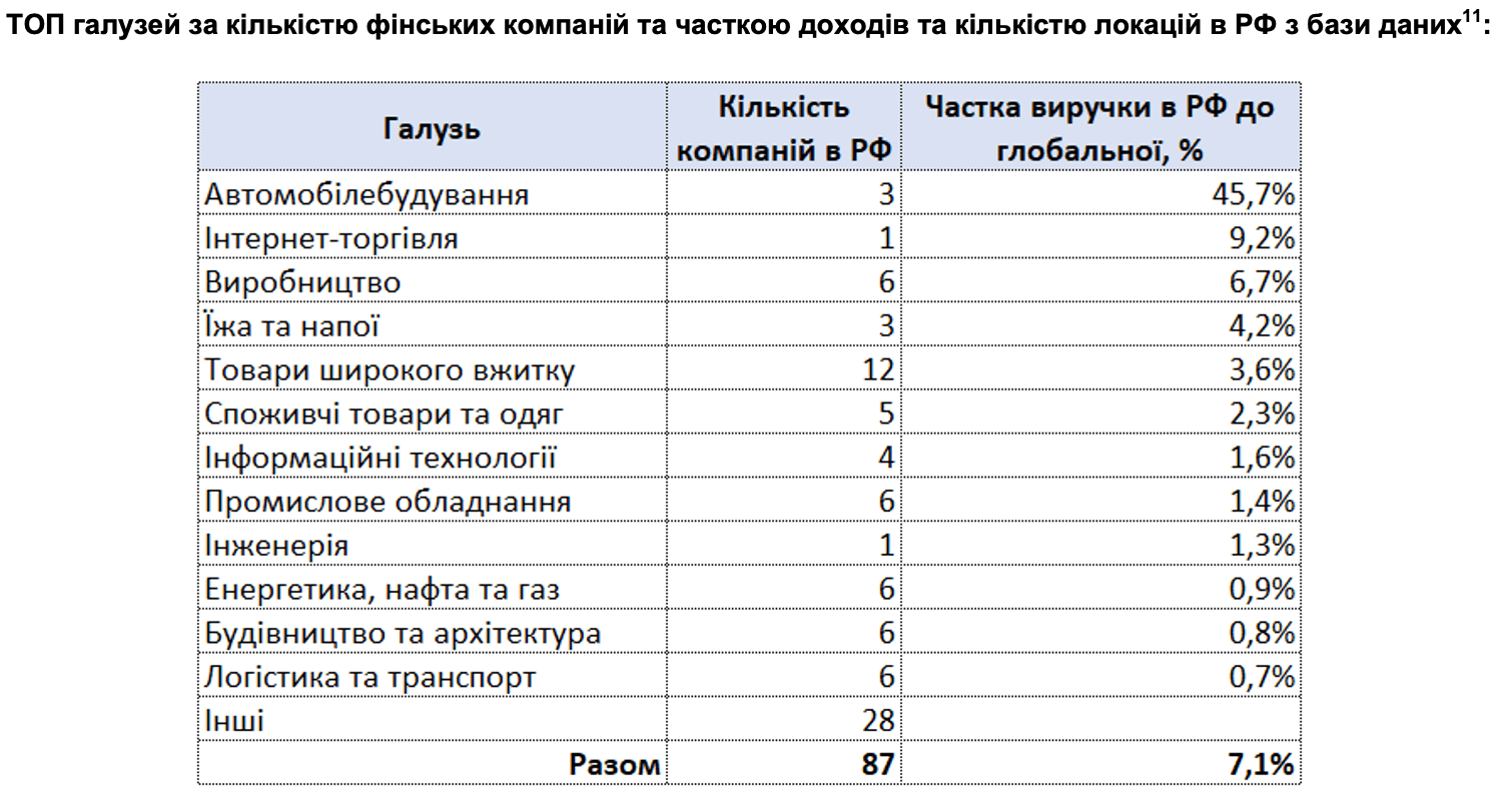 RF_20_11_2022_UA6