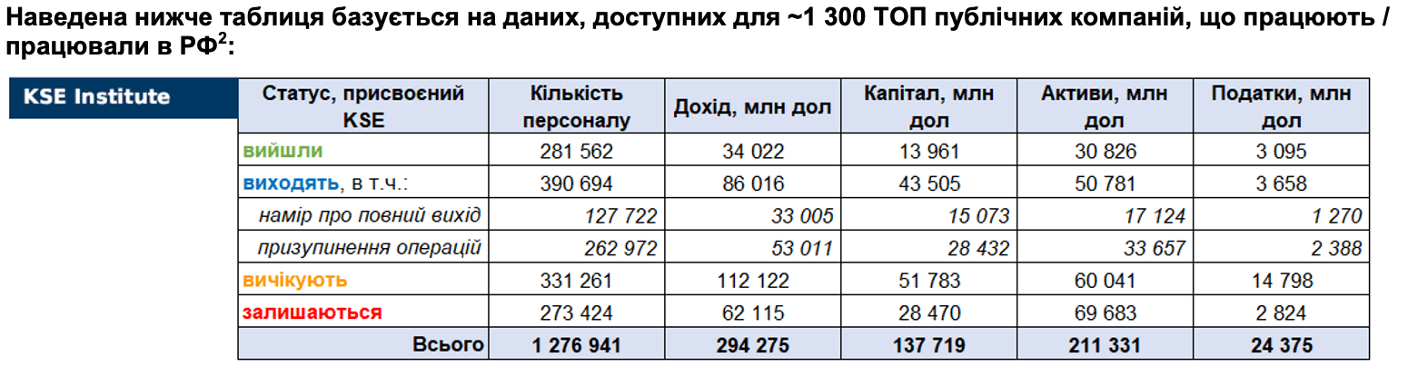 RF_28_11_2022_UA2