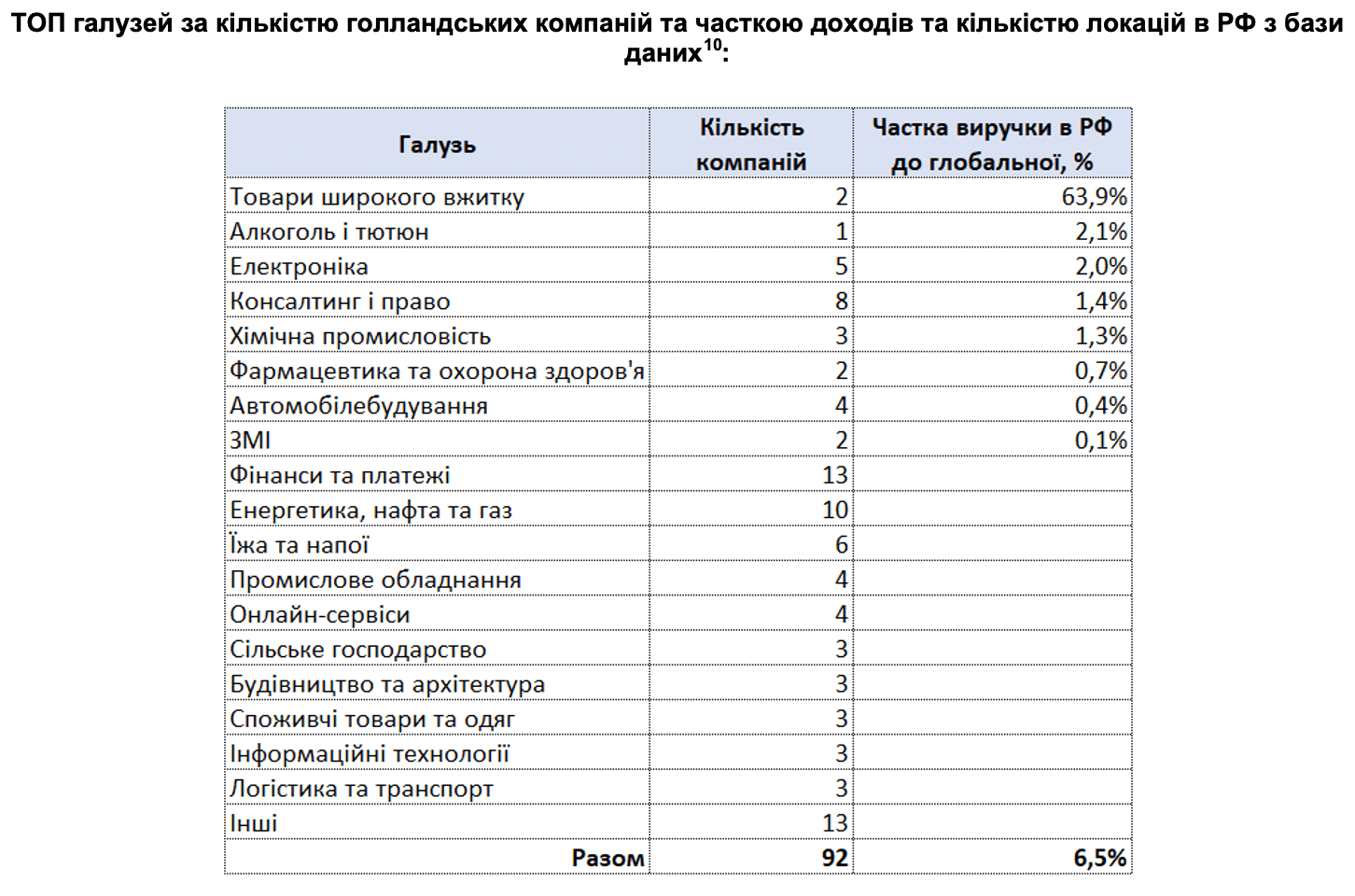RF_11_12_2022_UA7