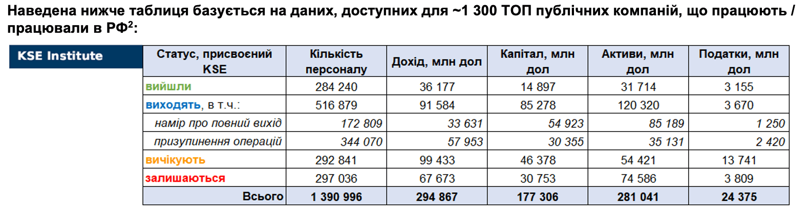 RF_31_12_2022_UA2