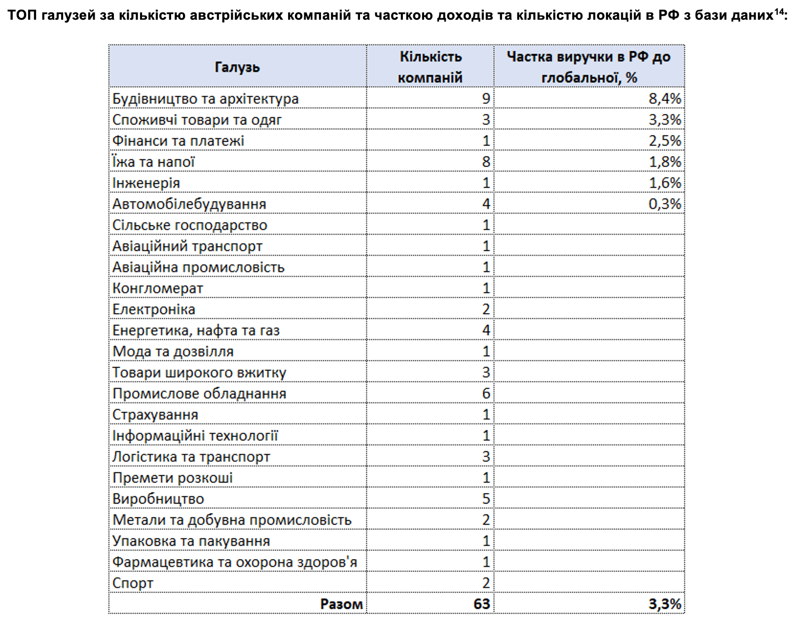 RF_15_01_2023_UA6