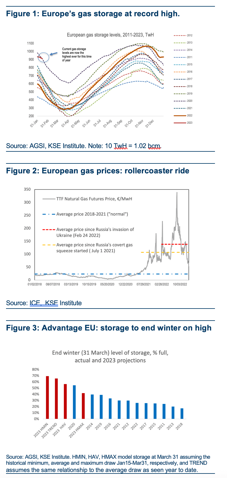 European Energy Update: Gas Advantage Shifts to Europe