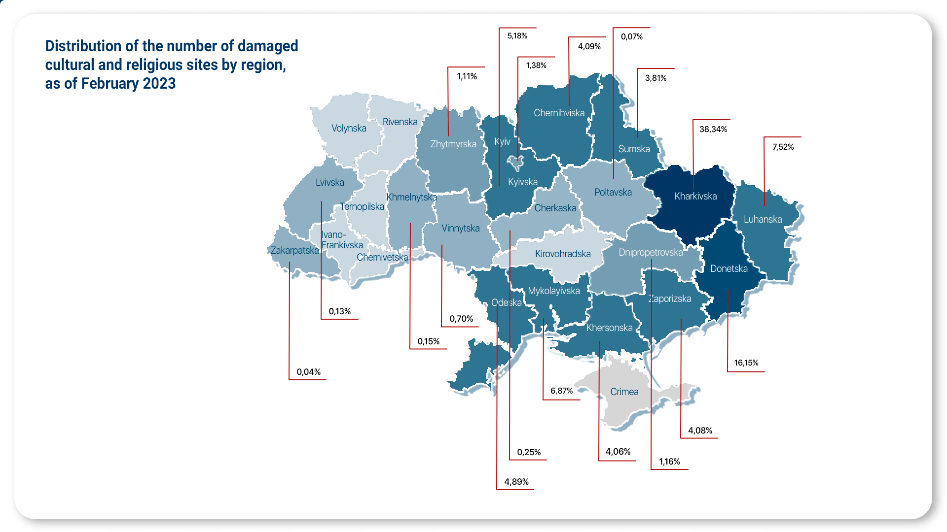 Damages culture map eng