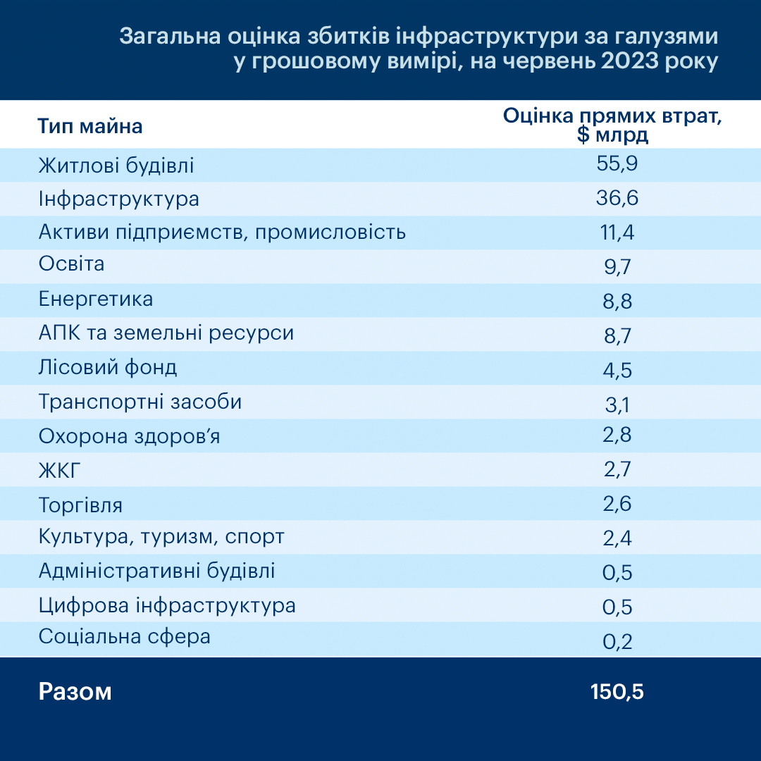 1080×1080 Damages table June ukr