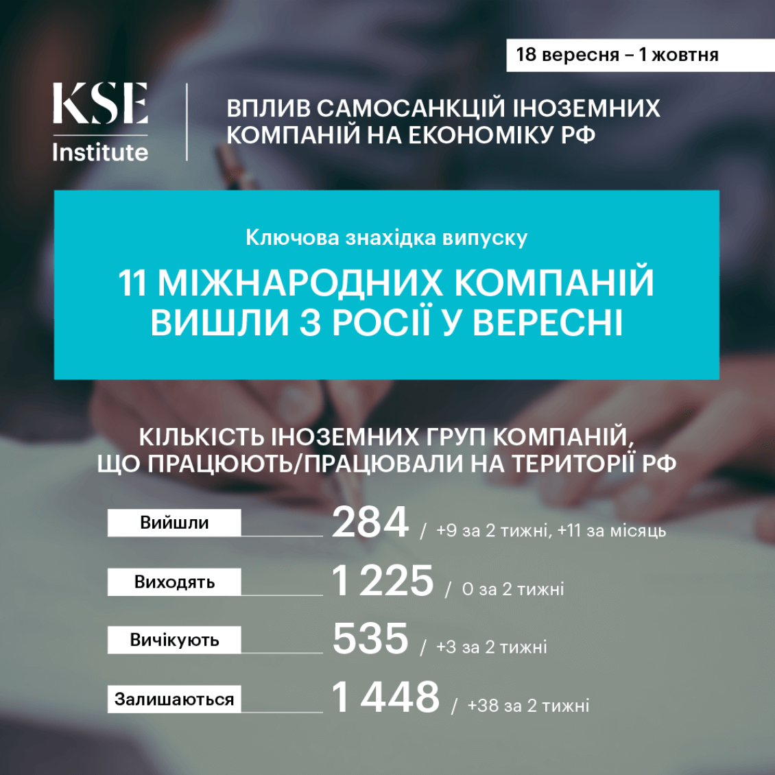Volvo та British American Tobacco: у вересні РФ покинули ще 11 міжнародних компаній – дослідження KSE