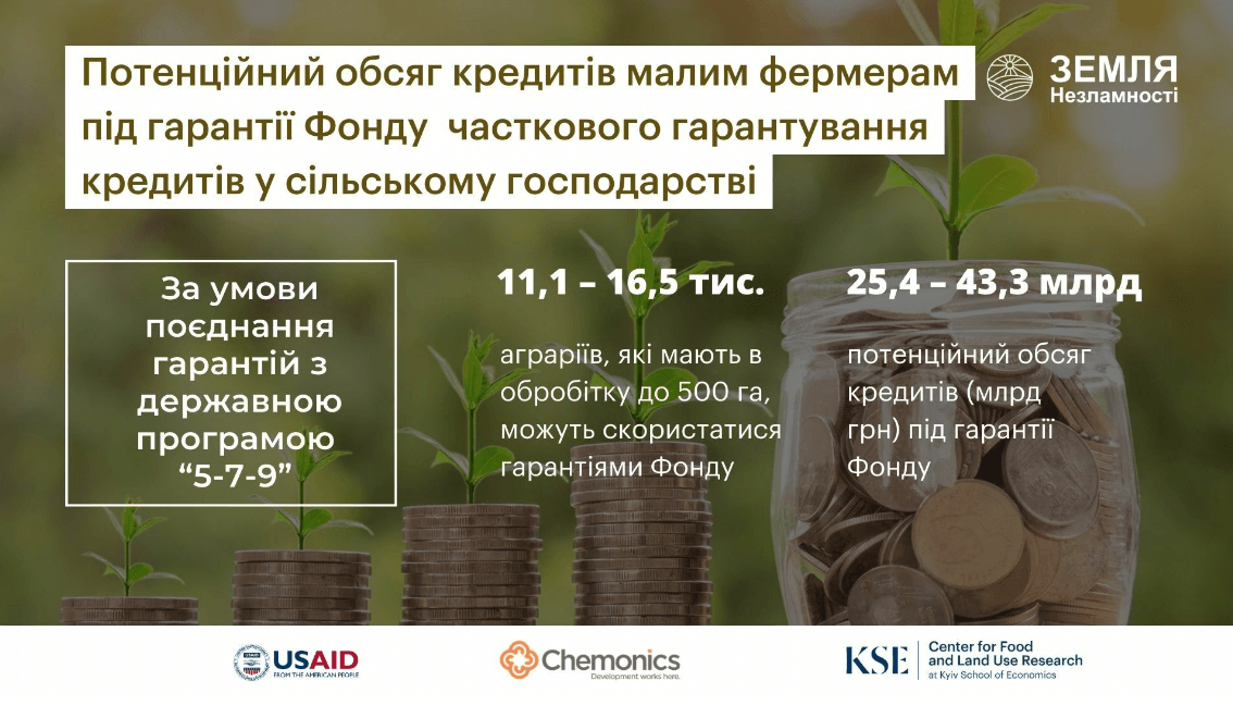 Поєднання державних гарантій з програмою доступних кредитів дозволить суттєво розширити доступ малих агровиробників до фінансування – KSE Агроцентр
