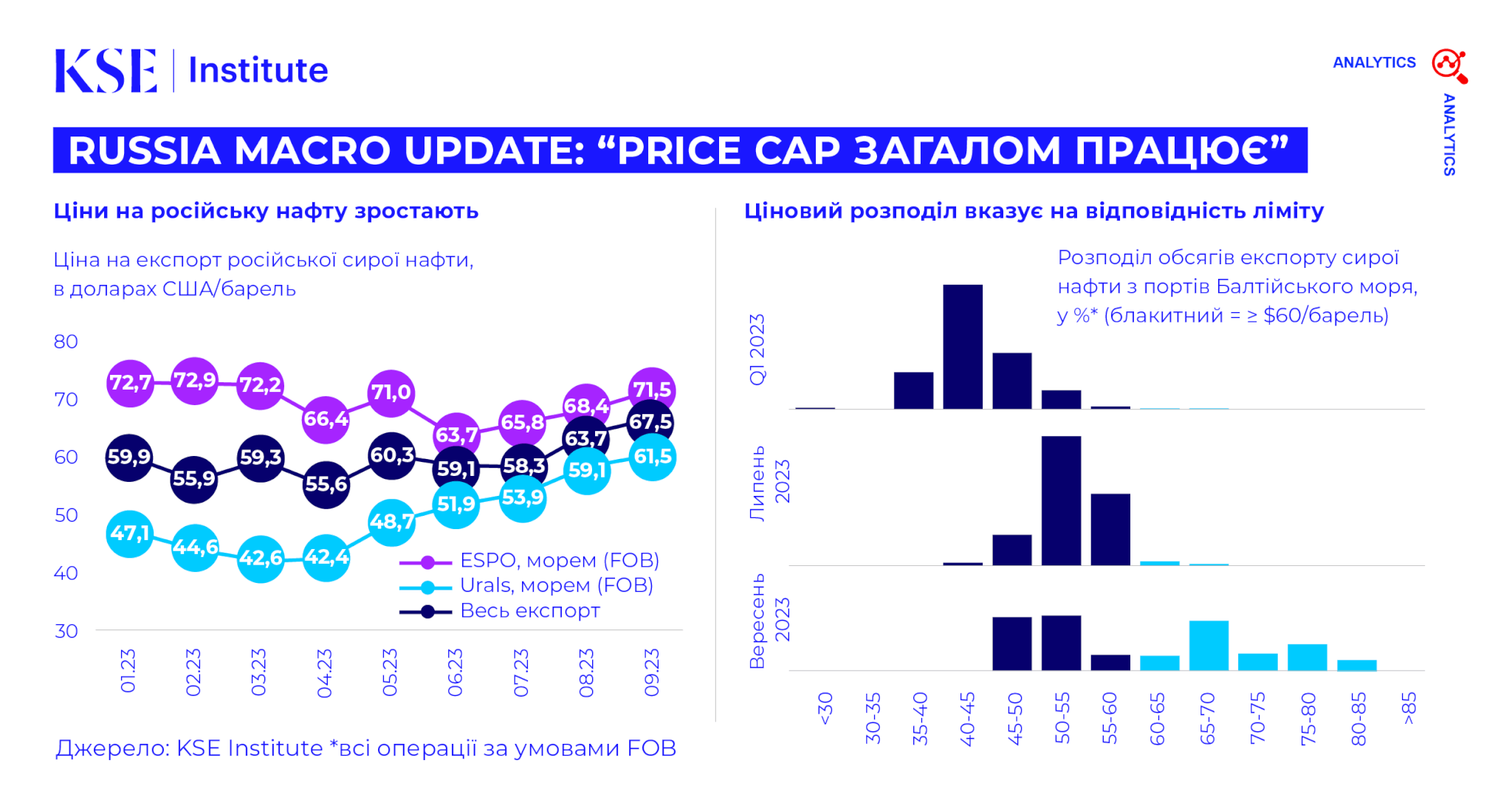 Russia Macro Update: “Price cap загалом працює”