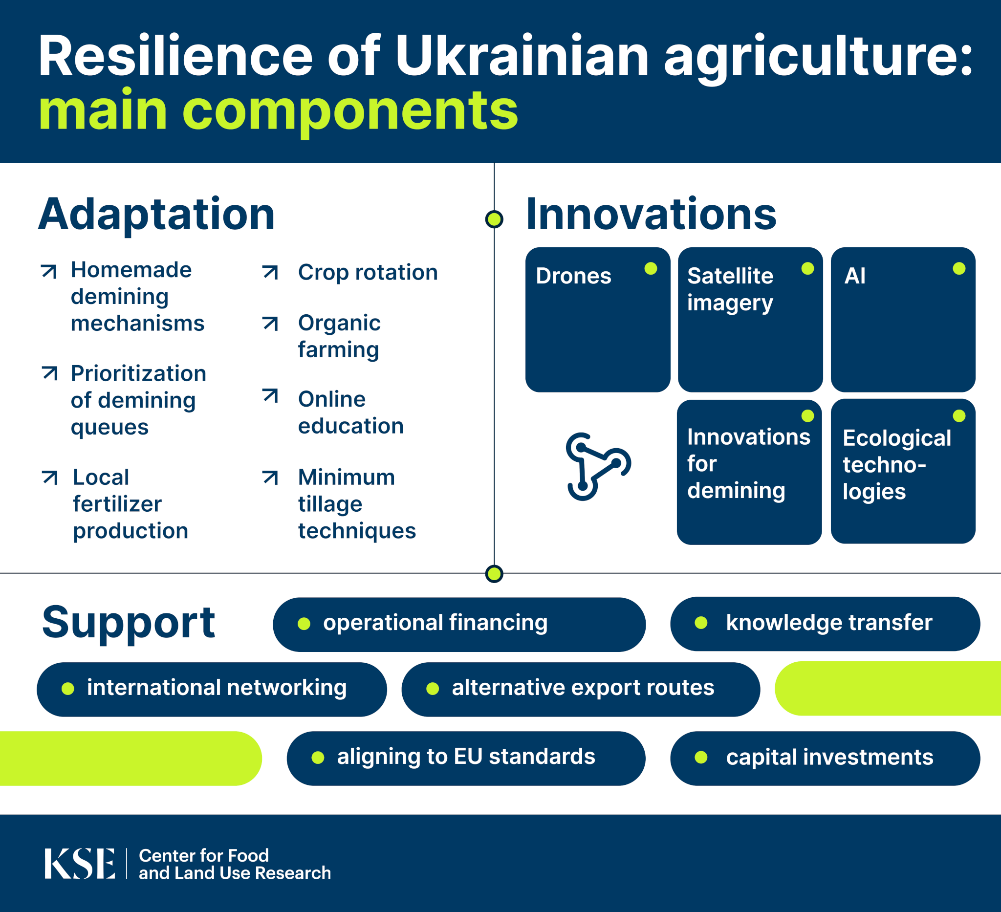 KSE Agrocenter Discussion Series  Discussion 3: Adaptation, innovative technologies and support instruments