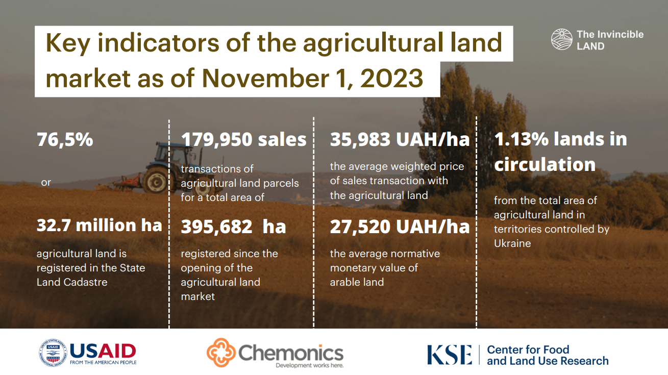 KSE Agrocenter Discussion Series Discussion 4: Agricultural land market in Ukraine: current state, efficiency and transparency