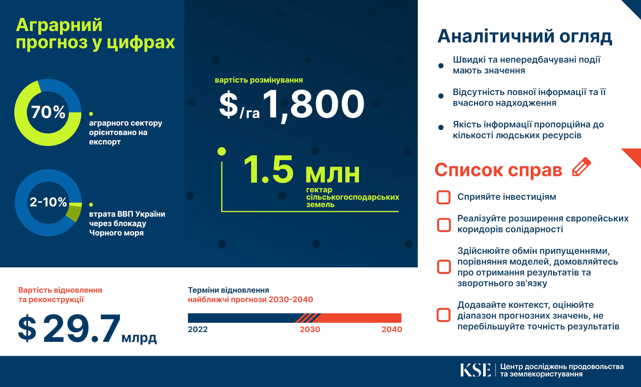 Серія дискусій KSE Агроцентру. Дискусія 1: Агровигляд України 2023-2030