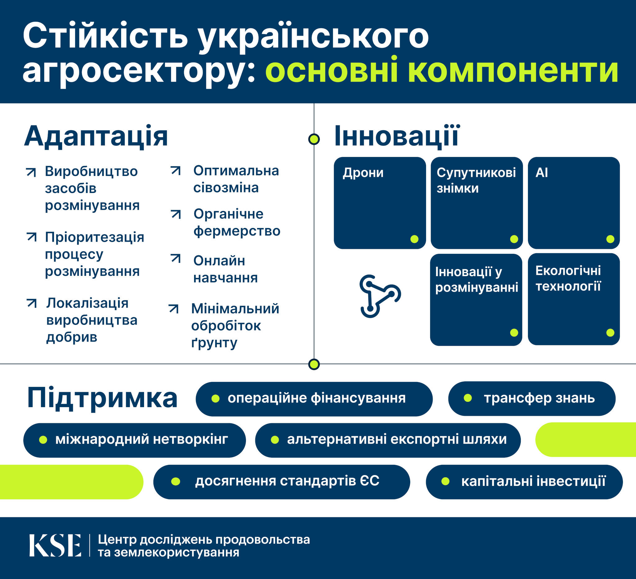 Серія дискусій KSE Агроцентру:Дискусія 3: Стійкість українського агросектору