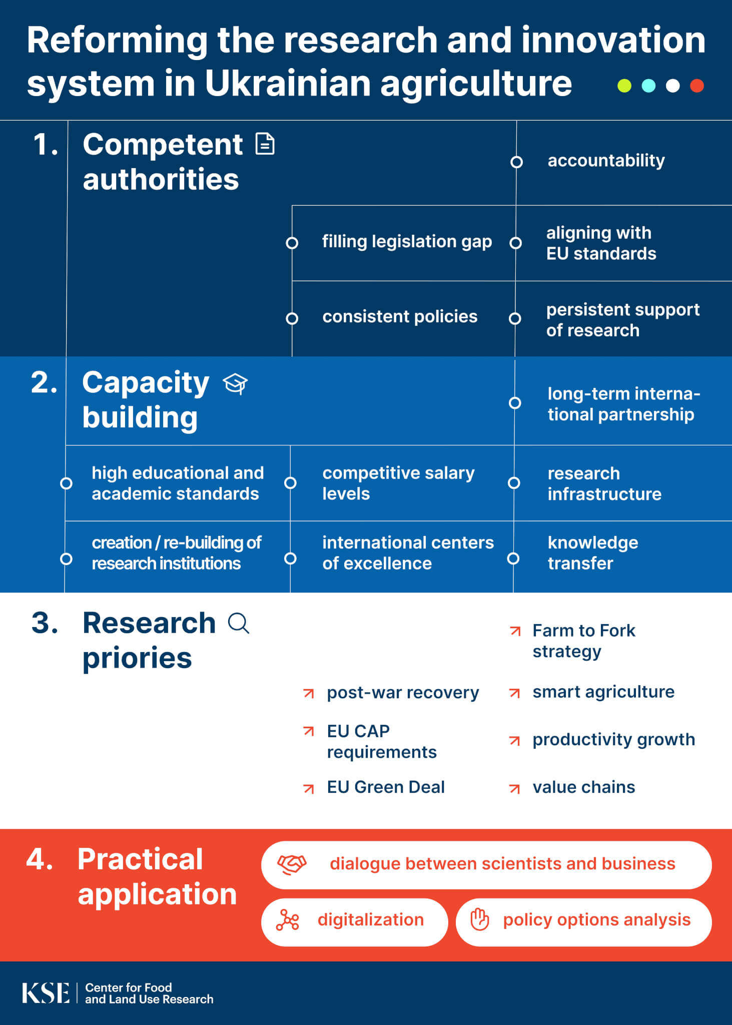 KSE Agrocenter Discussion Series Discussion 5: Post-war recovery and EU accession: the critical research needs for the coming decade