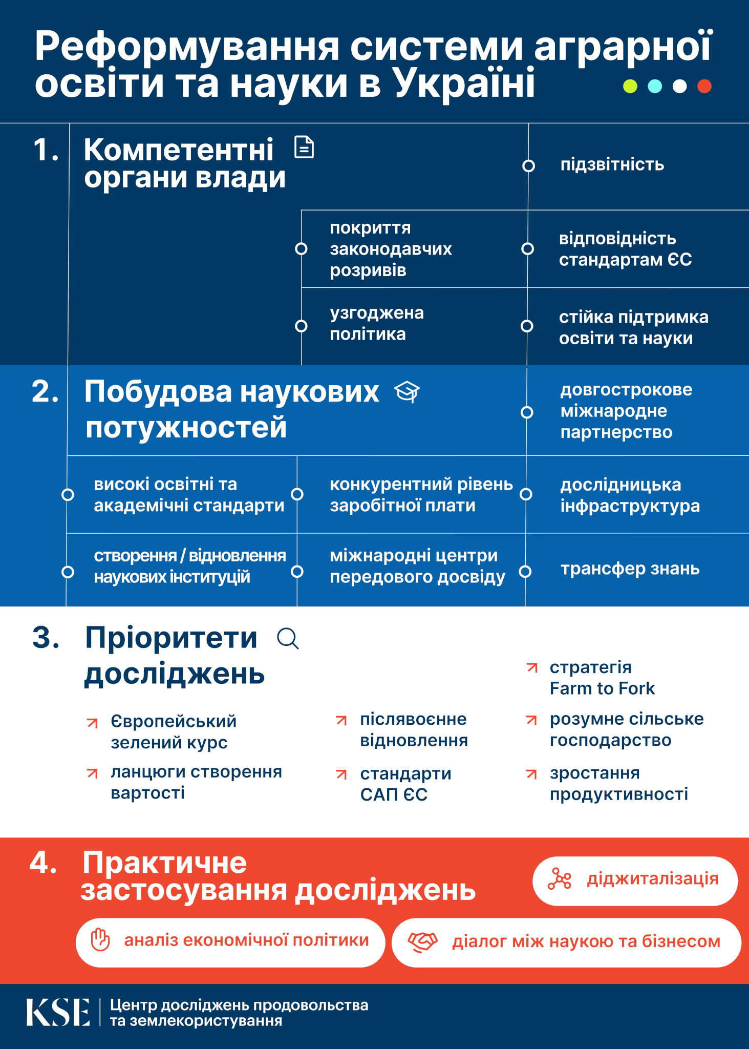 Серія дискусій KSE Агроцентру. Дискусія 5: Післявоєнна відбудова та приєднання до ЄС: визначення завдань для науковців та дослідників на наступне десятиліття