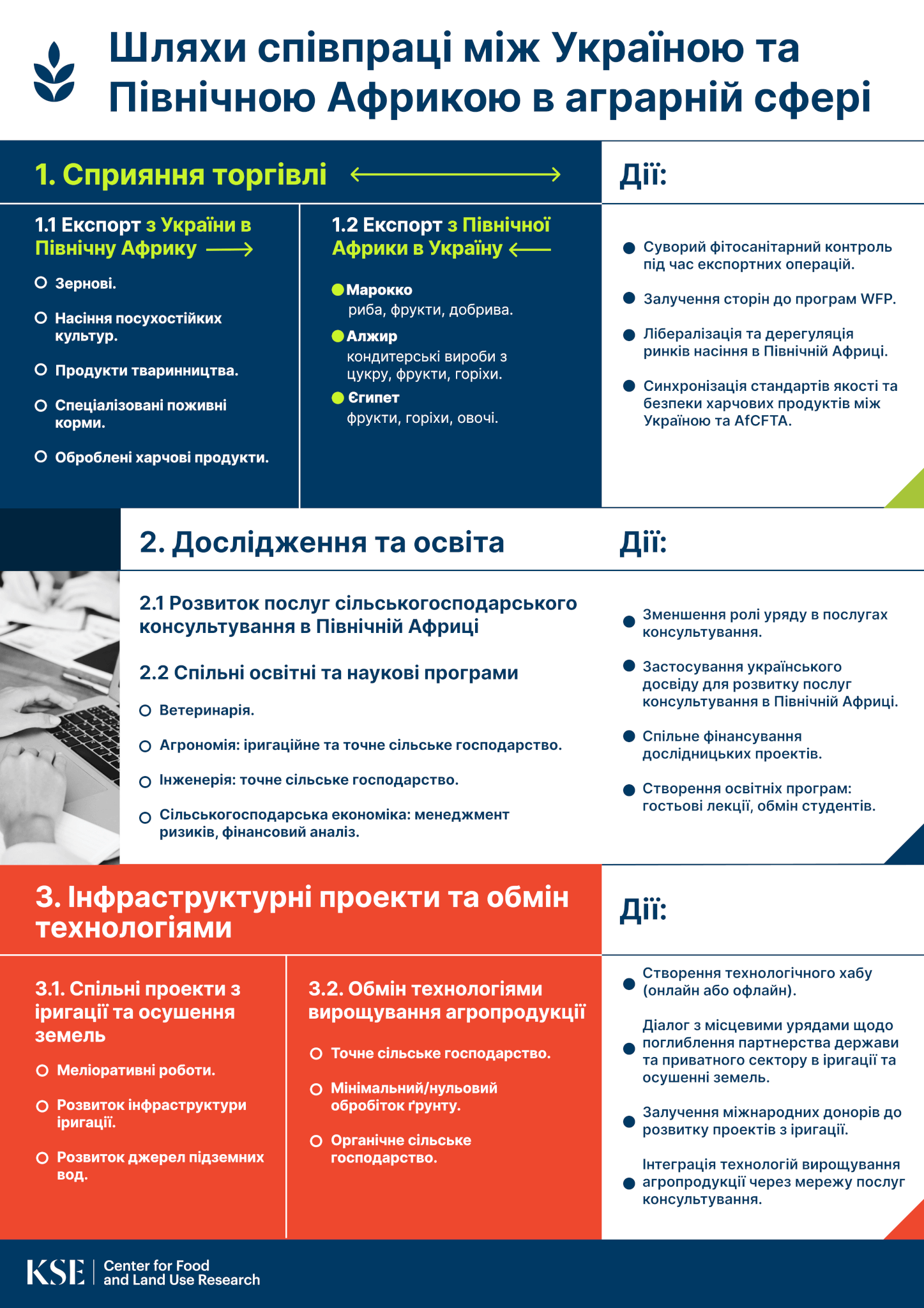 Серія дискусій KSE Агроцентру Дискусія 2: Партнерство країн Африки та України: взаємовигідна співпраця з Північною Африкою