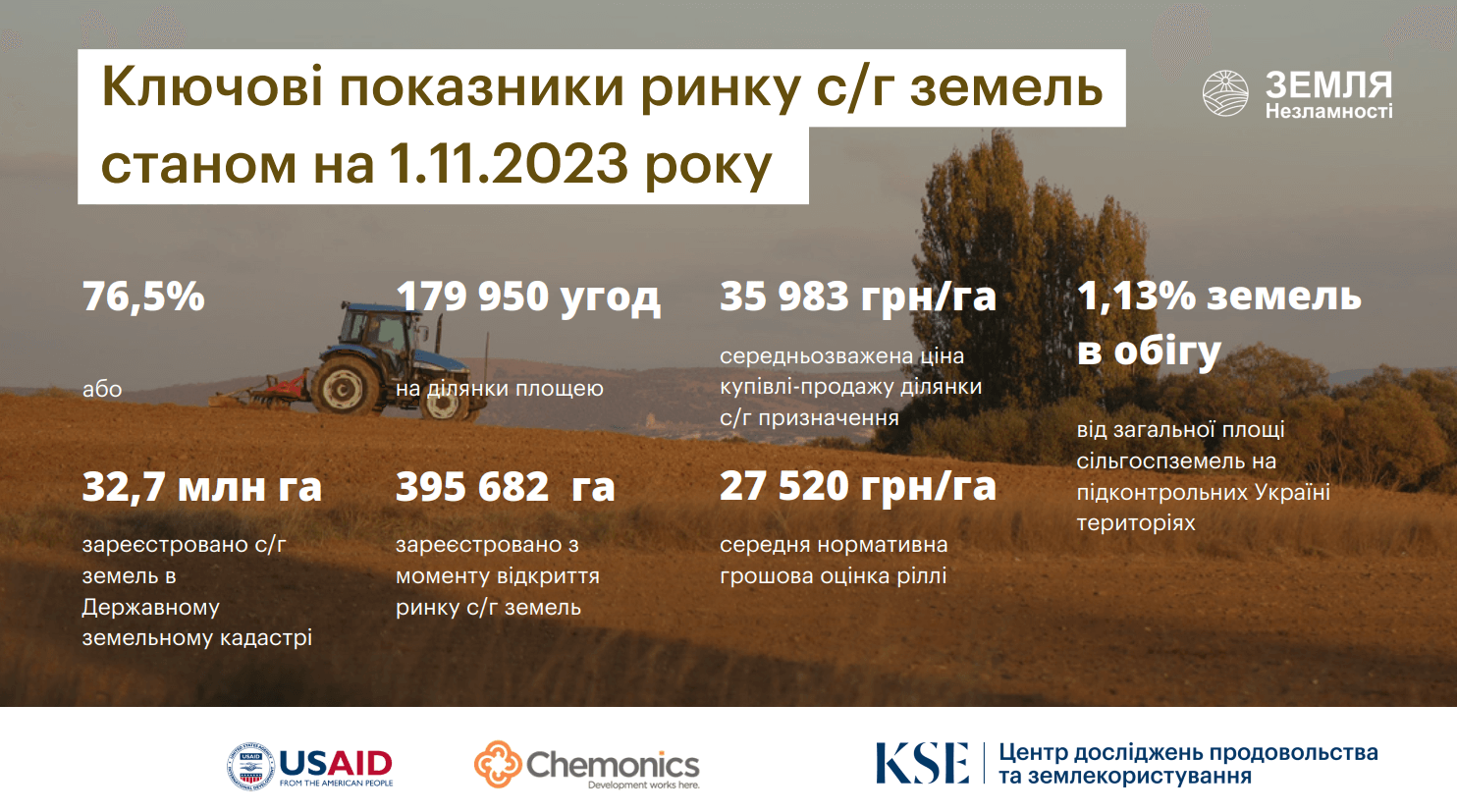 Публічна дискусія «Ринок землі в Україні: стан, ефективність, прозорість»