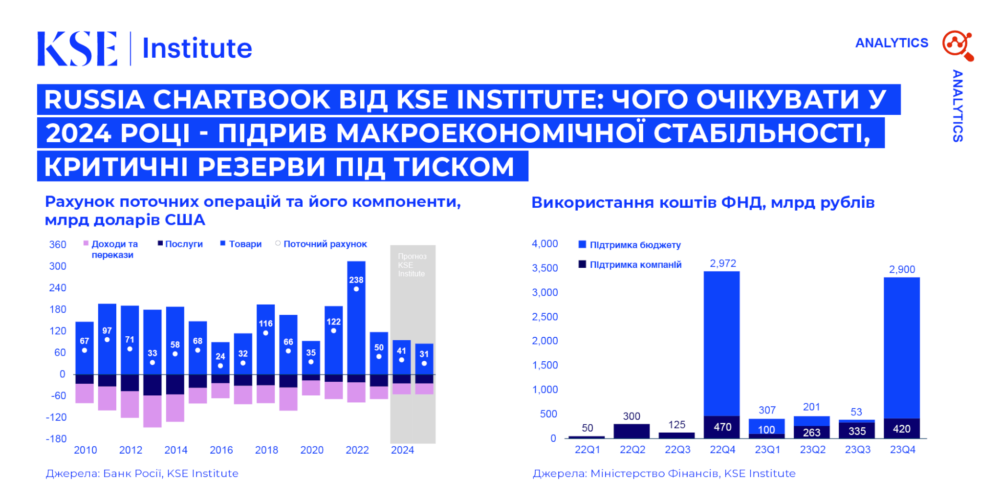 Russia Chartbook від KSE Institute: Чого очікувати у 2024 році – зовнішні умови підривають макростабільність, критичні резерви під тиском