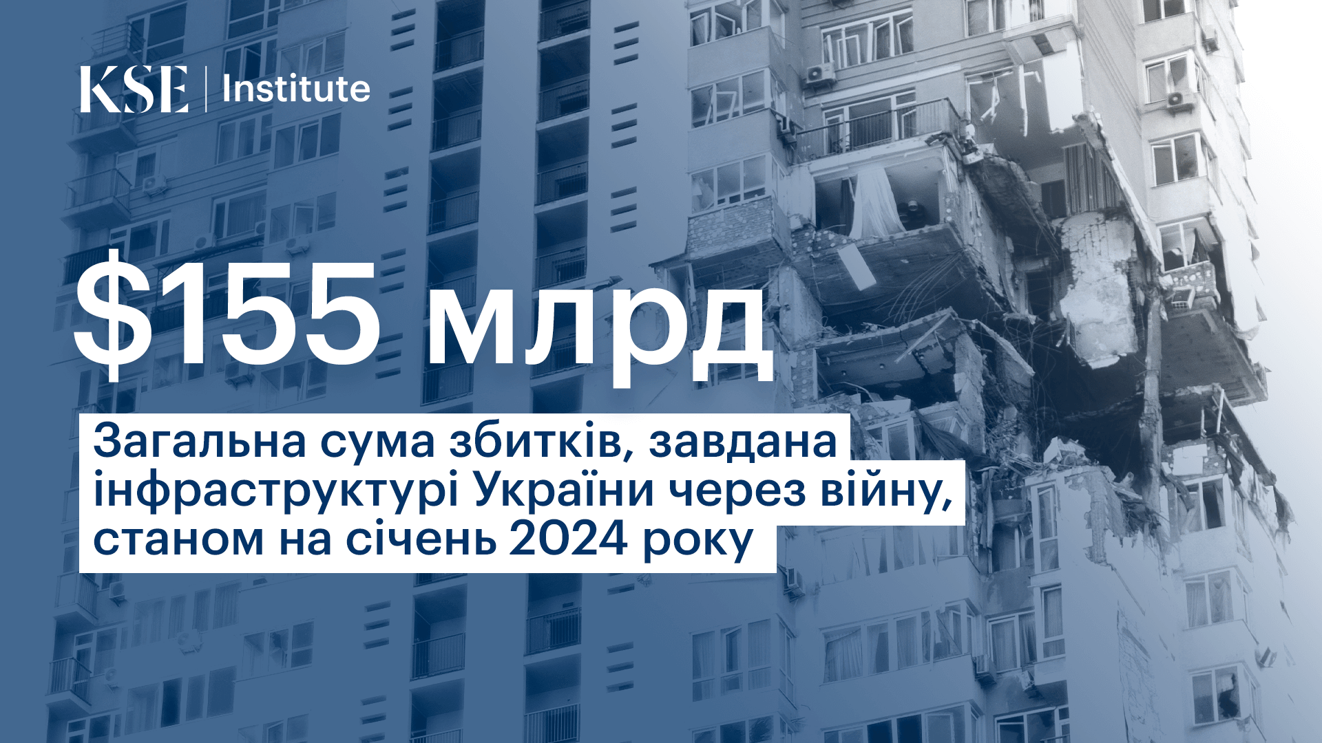 Загальна сума збитків, завдана інфраструктурі України, зросла до майже $155 млрд — оцінка KSE Institute станом на січень 2024 року