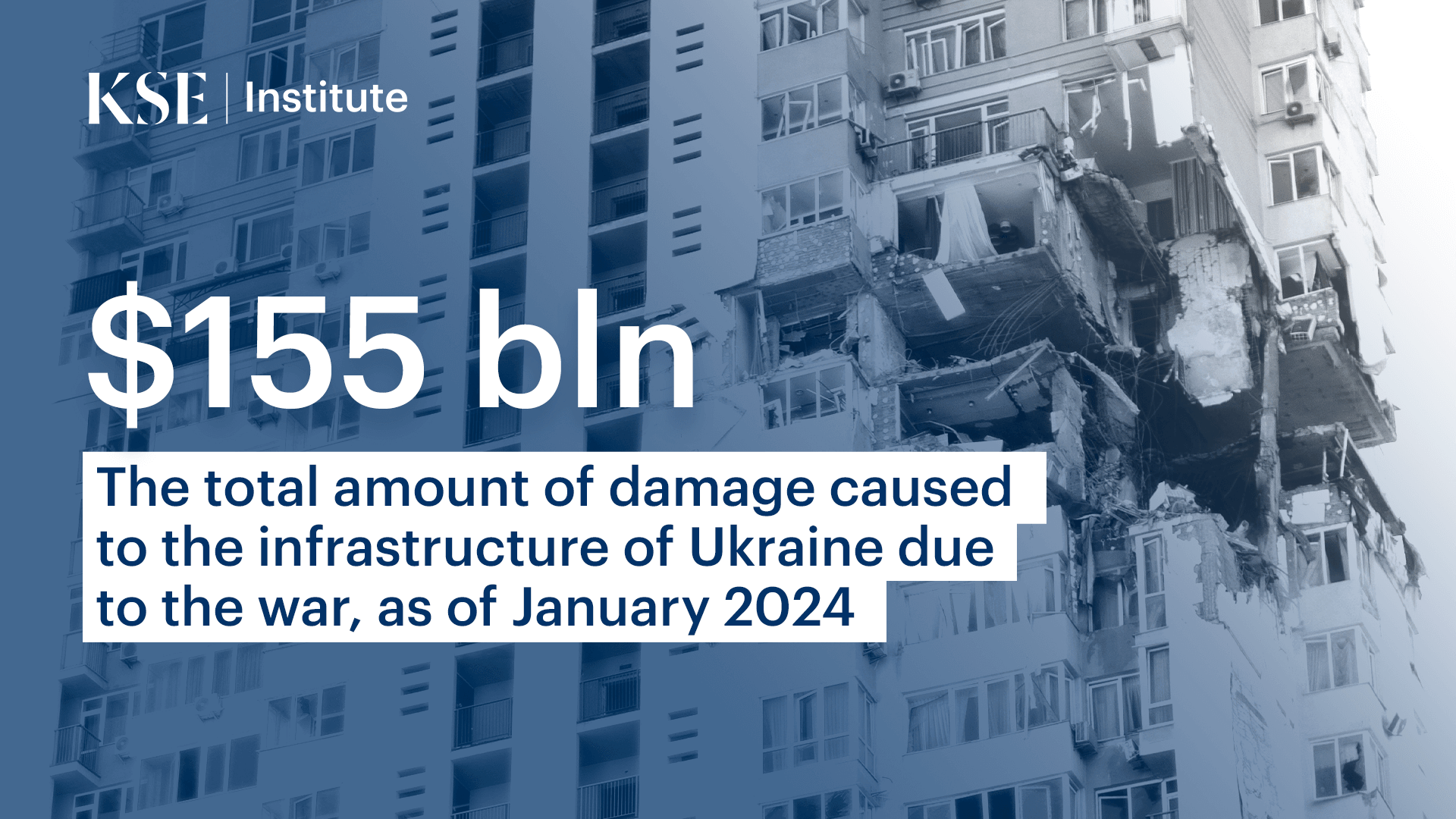 $155 billion — the total amount of damages caused to Ukraine’s infrastructure due to the war,  as of January 2024