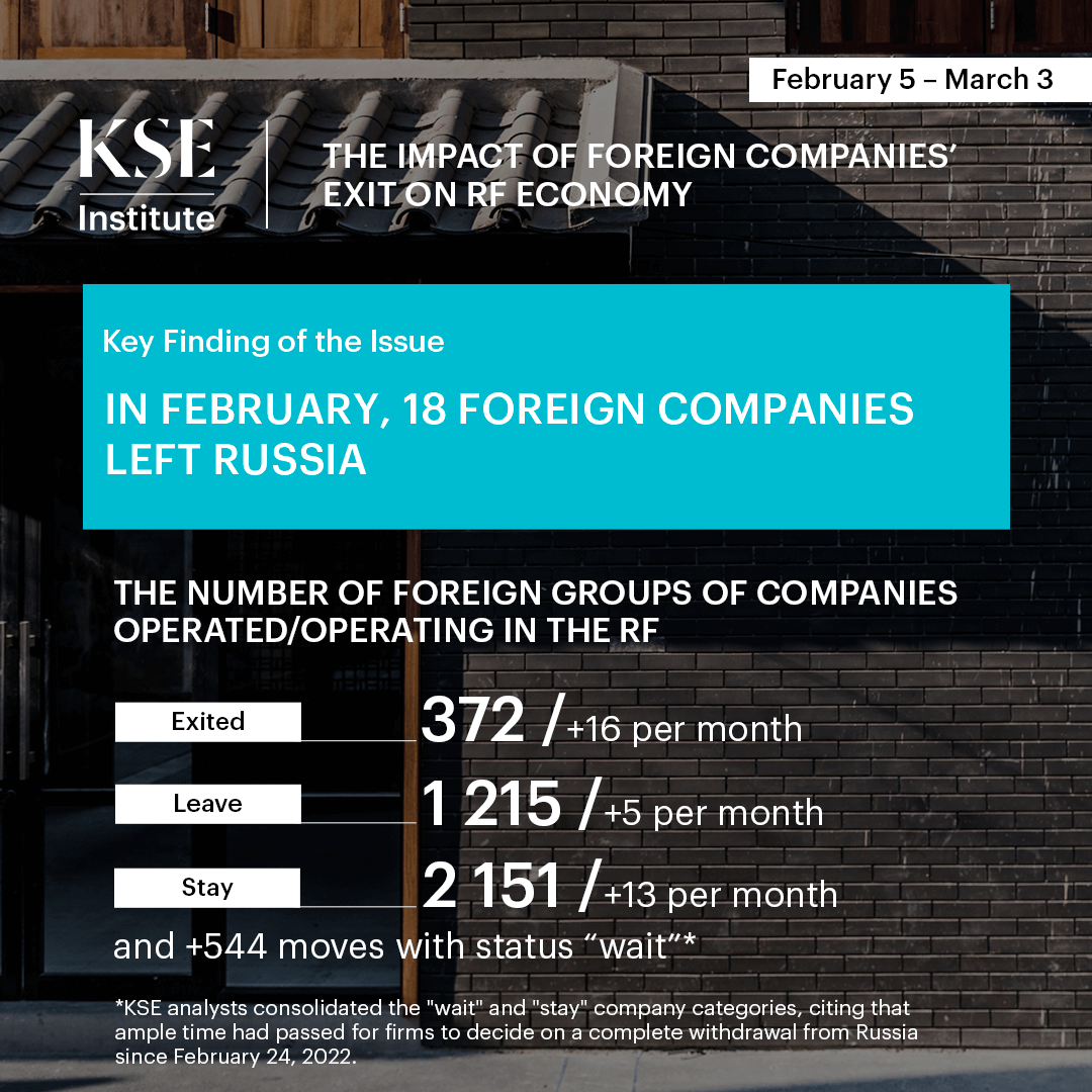 Zara, Massimo Dutti, Bershka, Gett: Which Brands Left Russia in February? – KSE Research