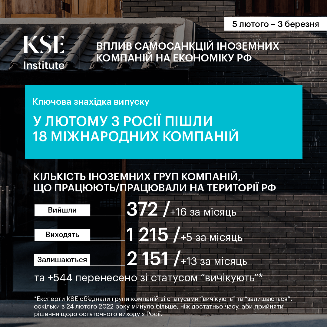 Zara, Massimo Dutti, Bershka, Gett: які бренди вийшли з Росії у лютому? – дослідження KSE
