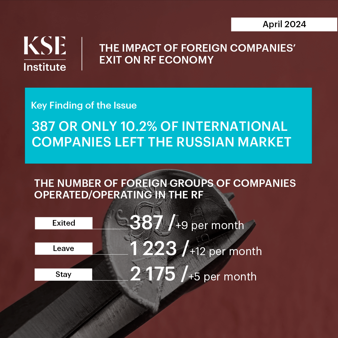 Viciunai Group, Gameloft, and others: who left the Russian market in April – KSE research