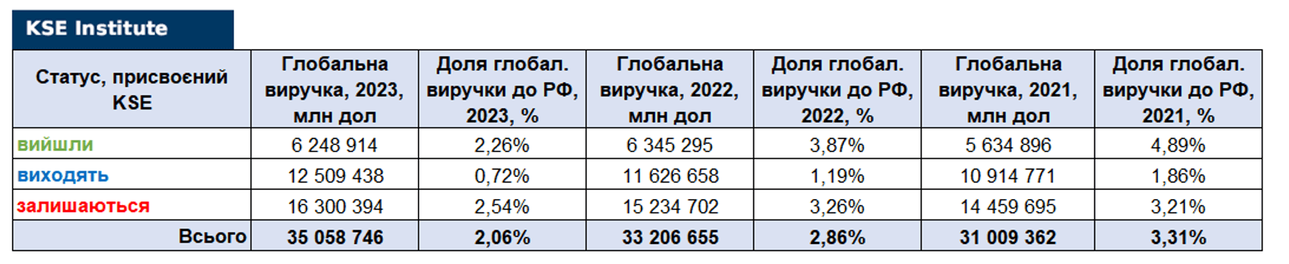 RF_03_06_2024_UKR10