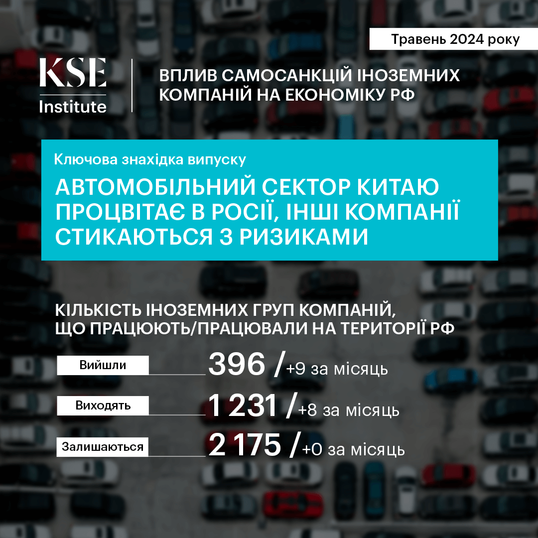 Автомобільний сектор Китаю процвітає в Росії, інші компанії стикаються з ризиками — дослідження KSE Institute