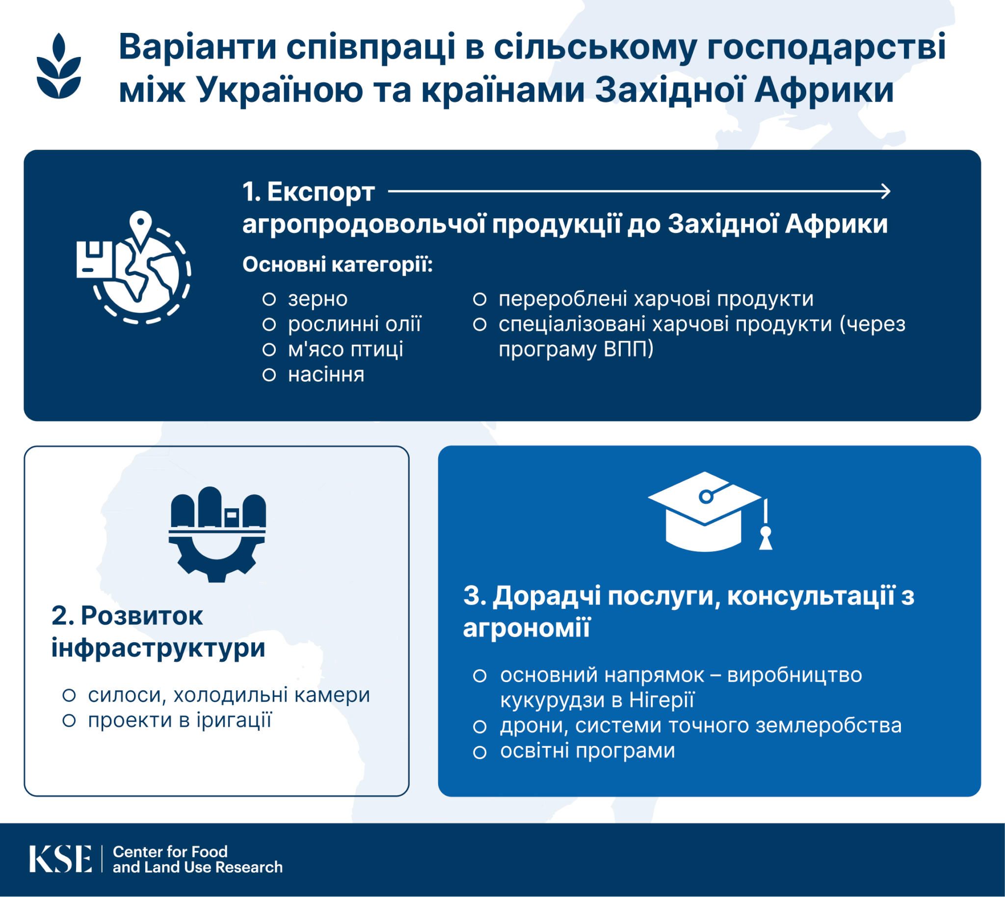 Партнерство країн Африки та України в сільському господарстві: розкриття потенціалу співпраці з країнами Західної Африки