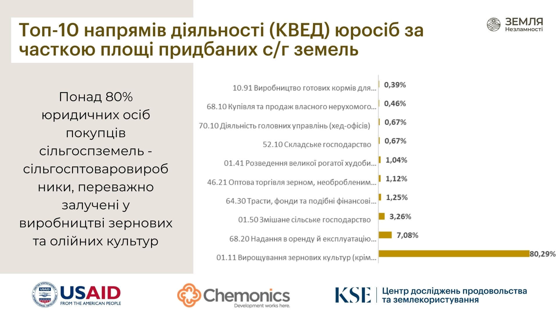 KSE Агроцентр та Програма USAID АГРО презентують перше дослідження портрета юридичних осіб – покупців сільгоспземель