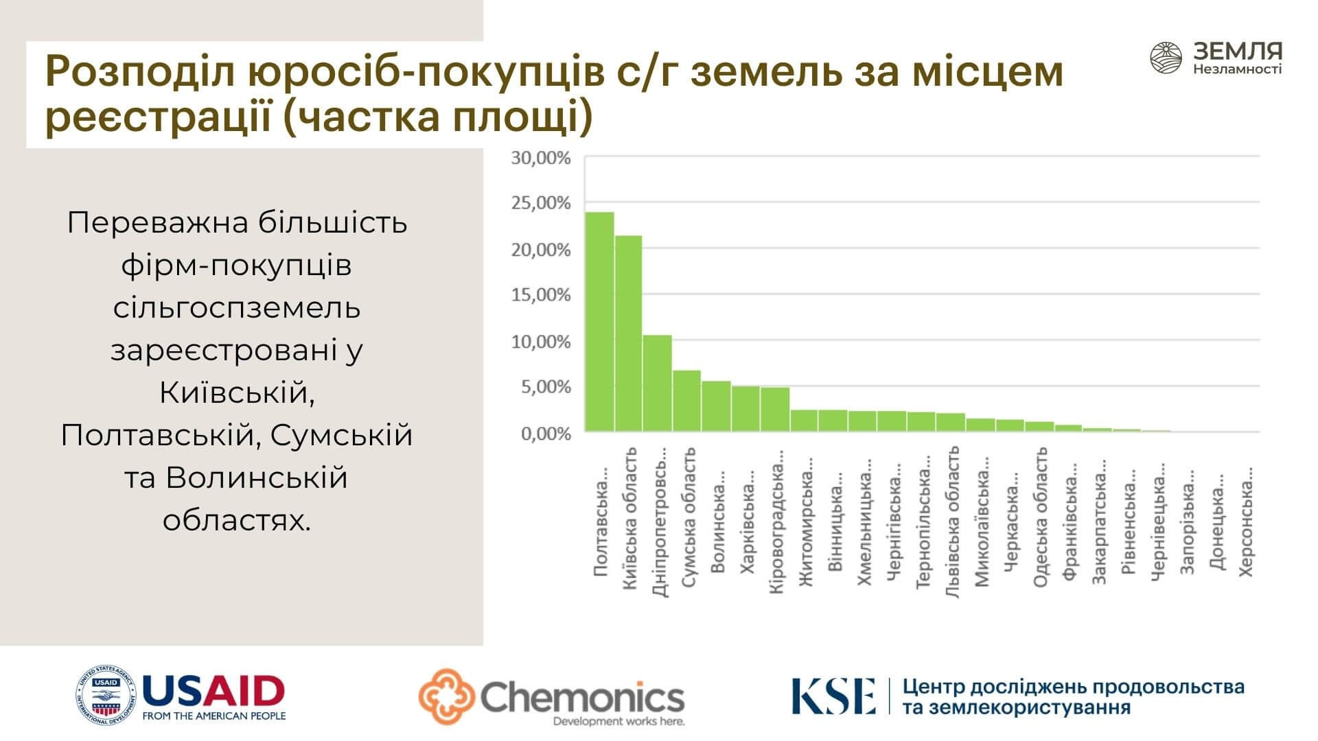 Юрособи і ринок земель_1