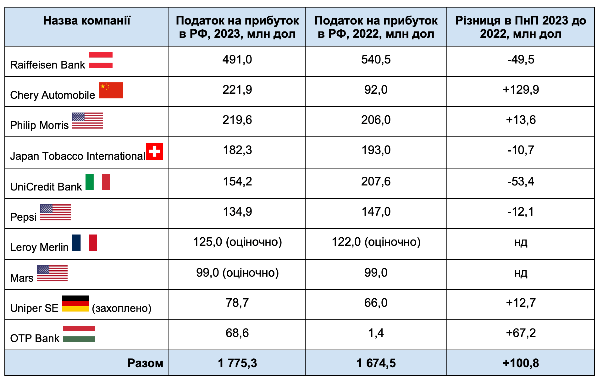 RF_05_08_2024_UKR9_1